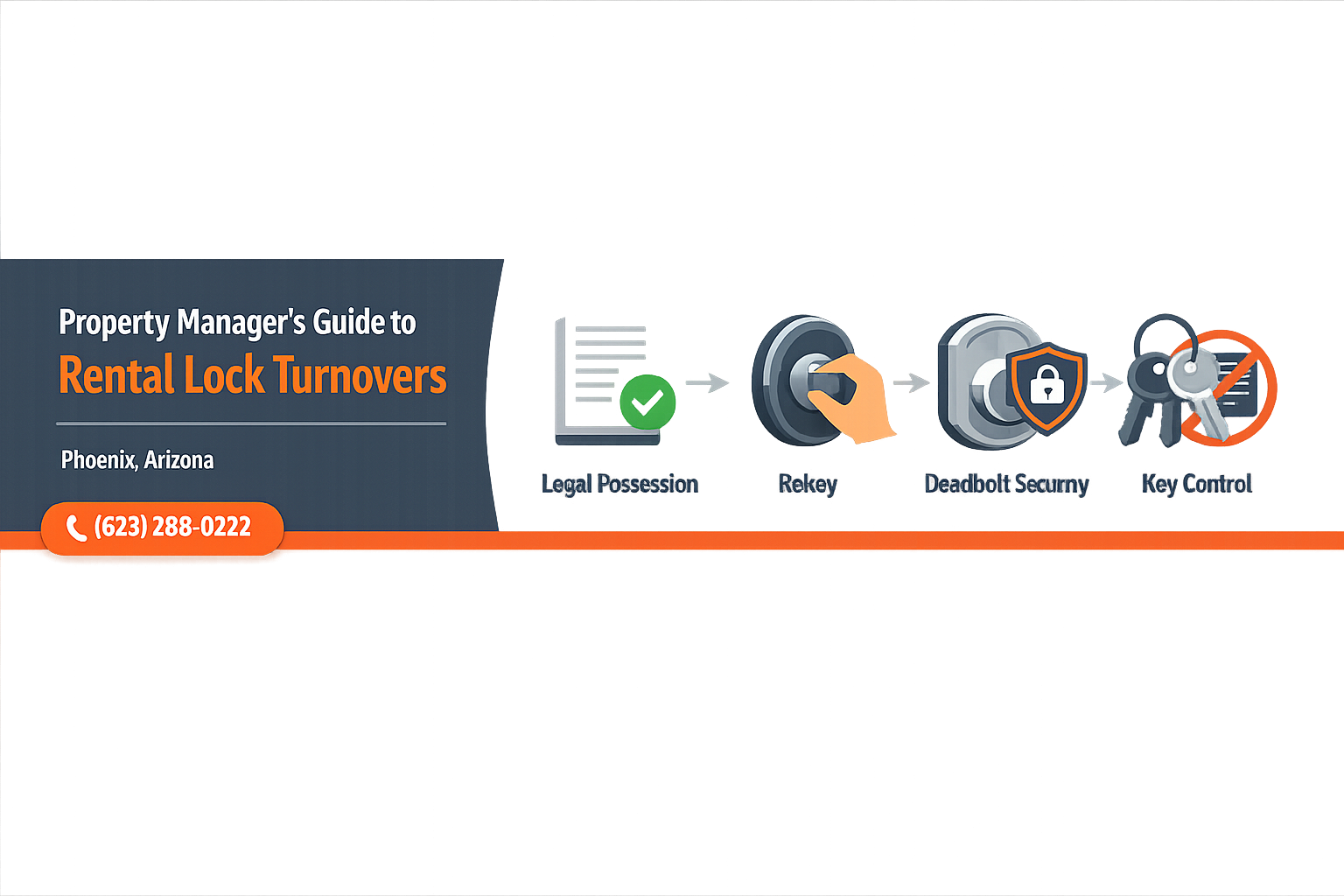 Infographic guide to rental lock turnovers for property managers in Phoenix, Arizona