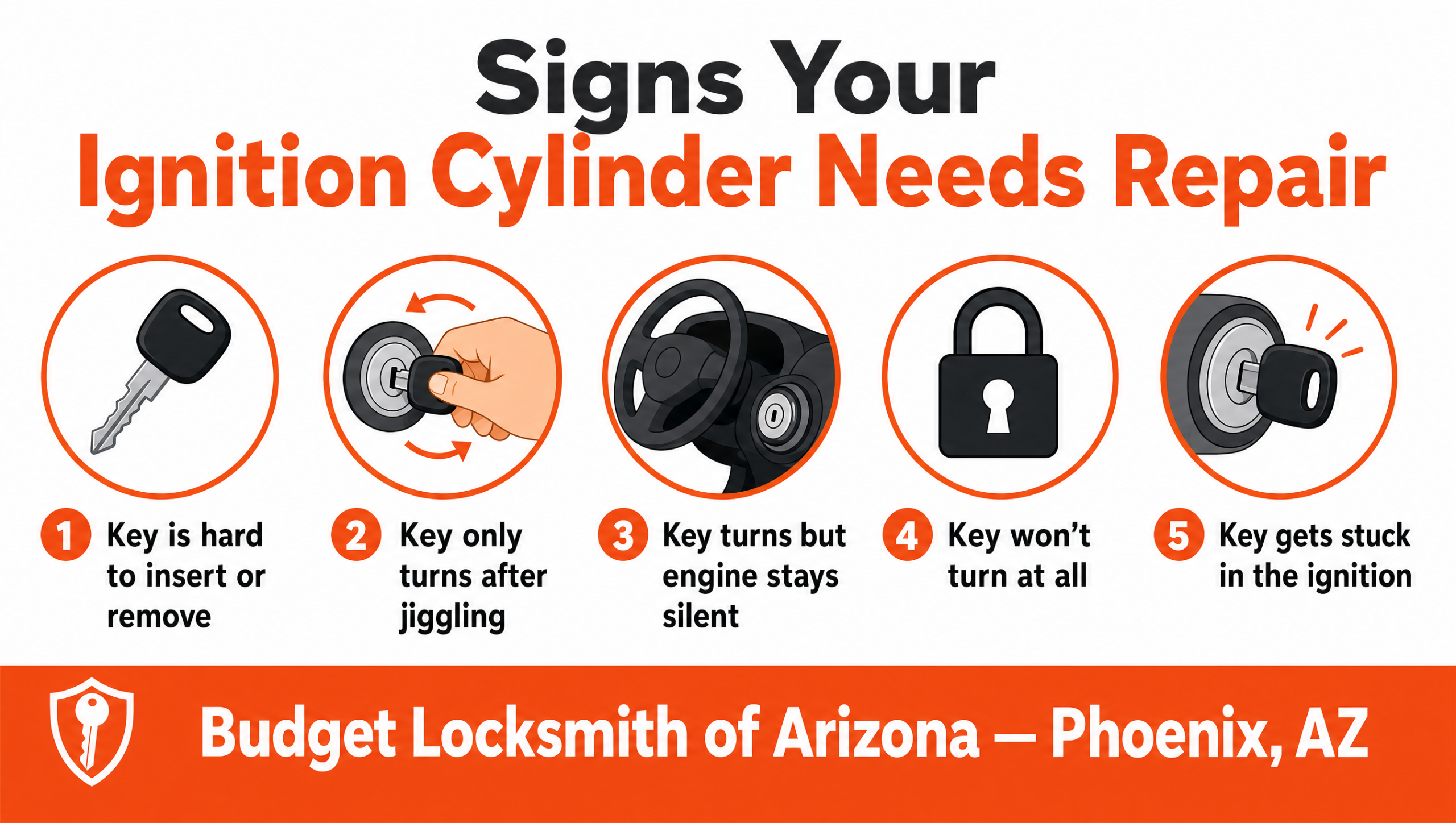 Infographic showing five warning signs that an ignition cylinder needs professional repair in Phoenix AZ